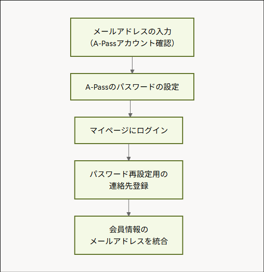 スクリーンショット 2026-05-14 095446.png
