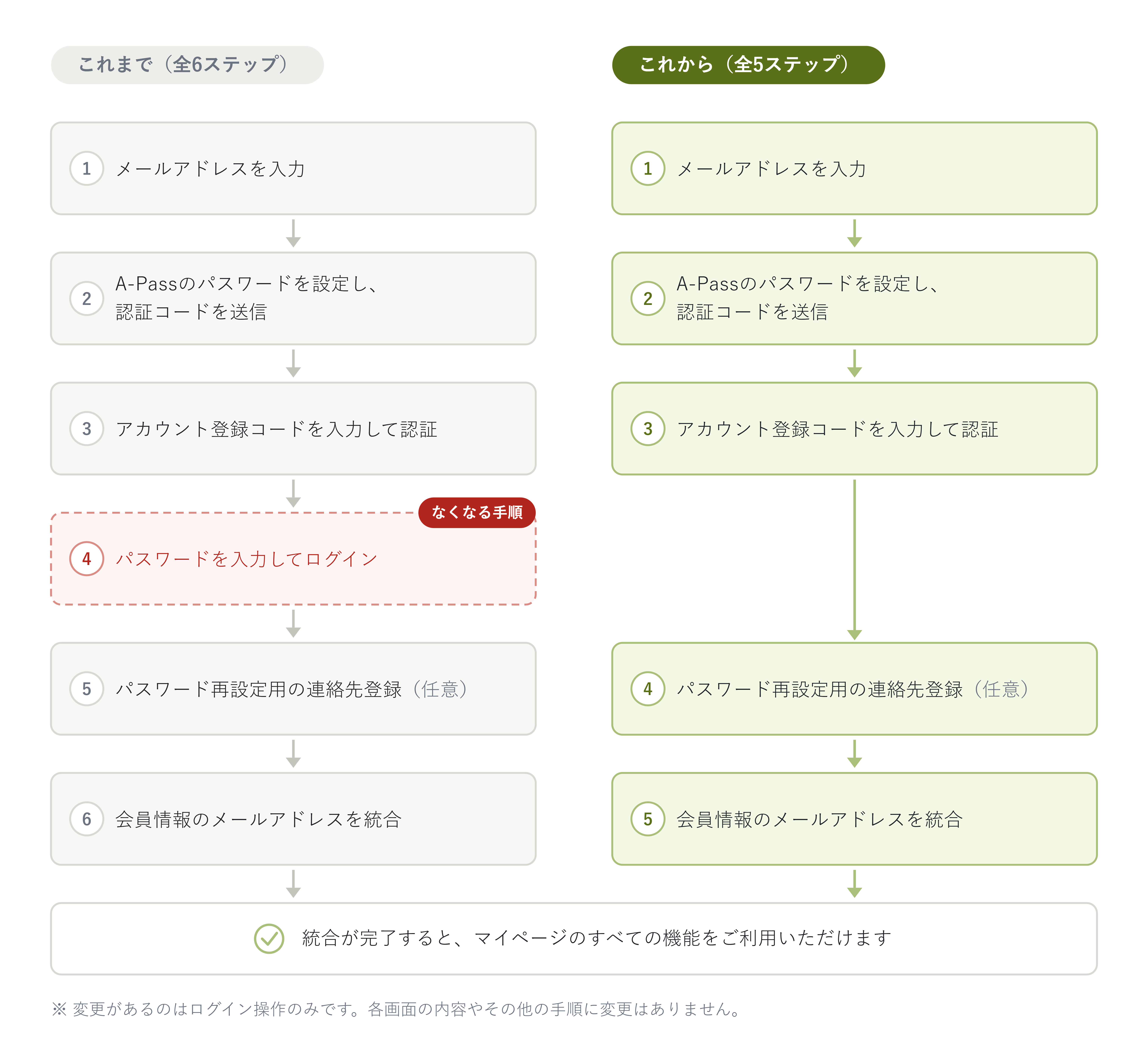 login_flow_plain.png